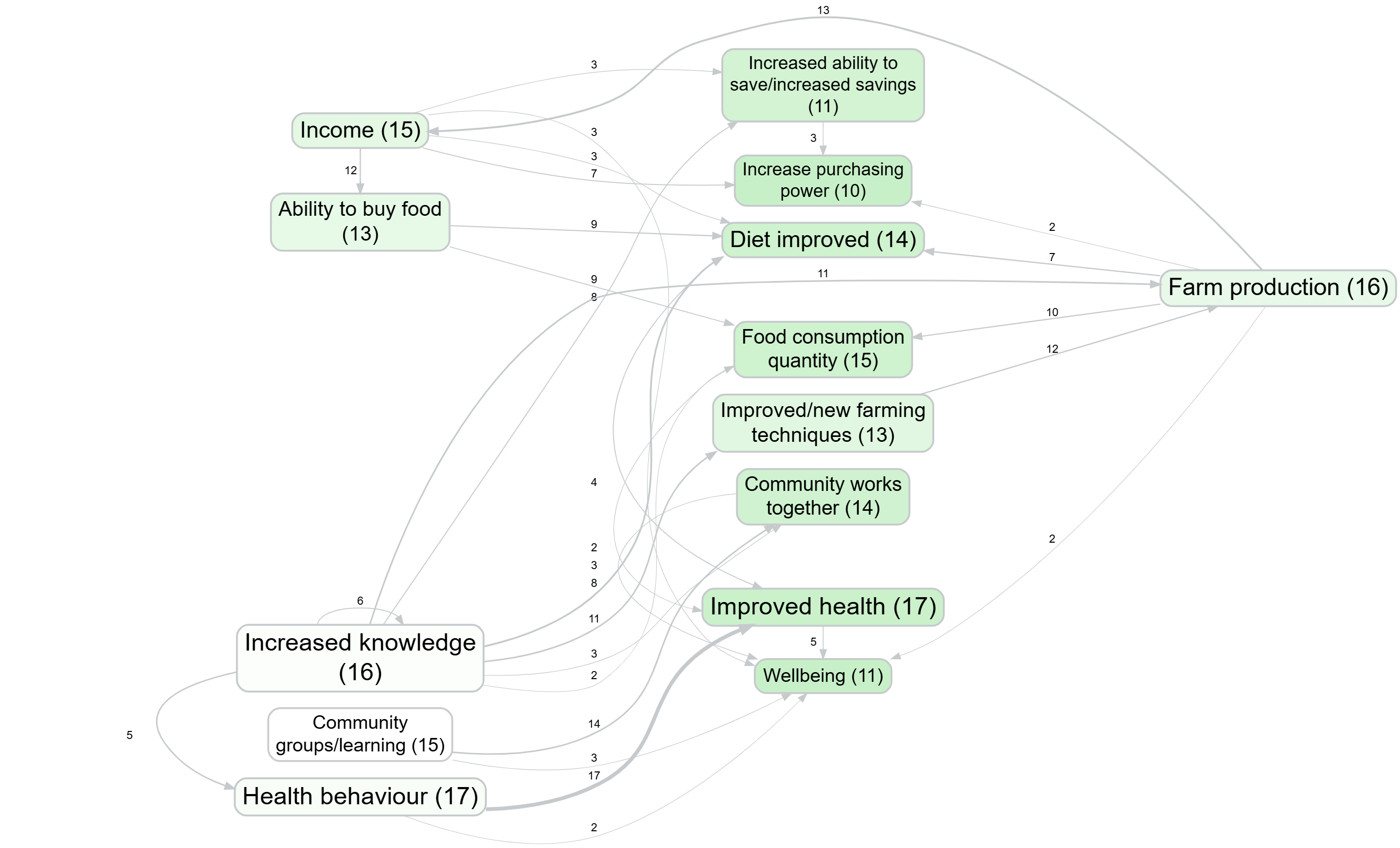 Soft recode using top-level labels (bookmark #493)